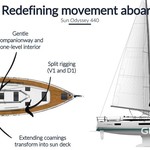 Jeanneau Sun Odyssey 440
