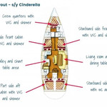 Gib Sea 51